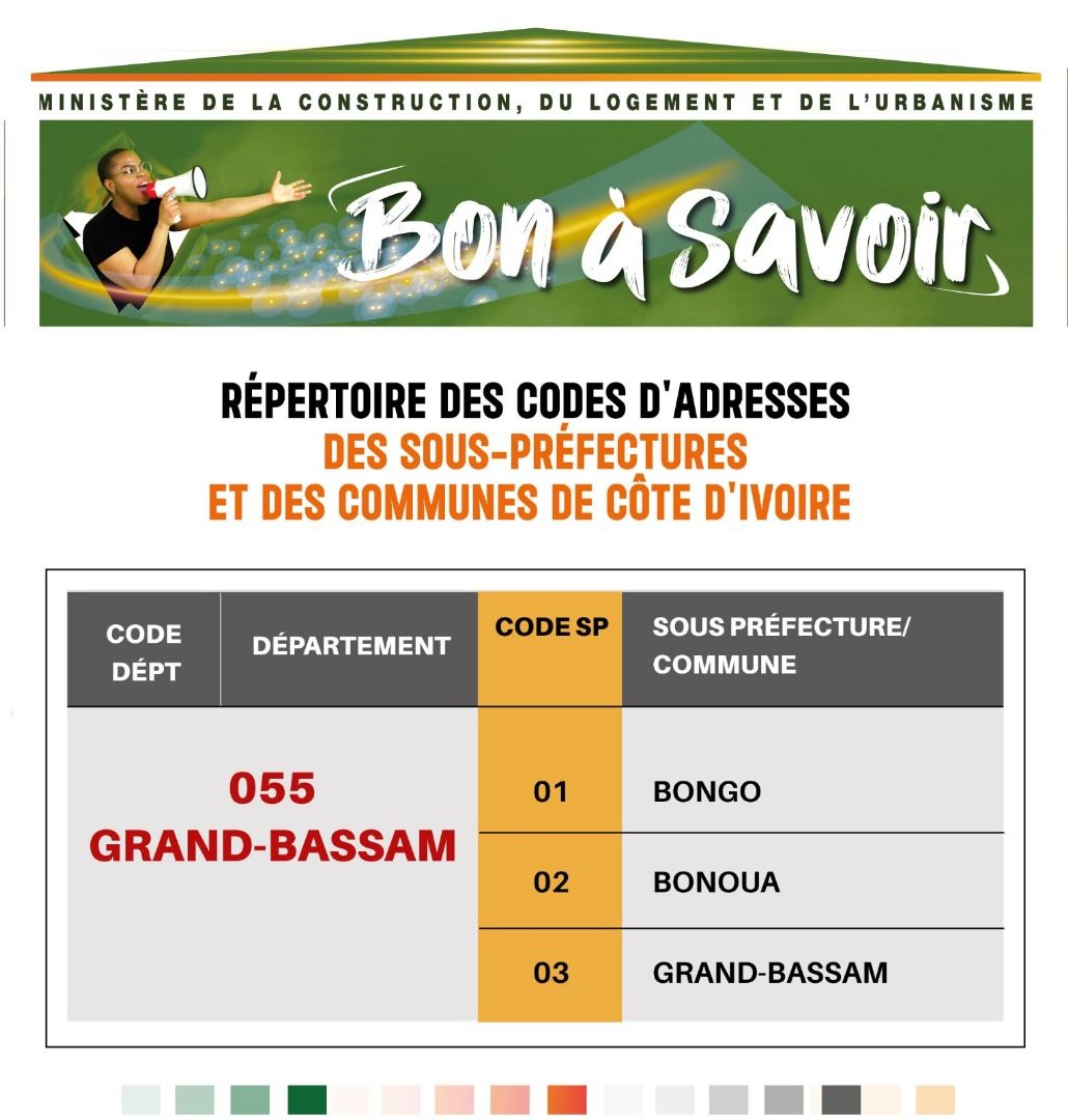 le système d’adressage nationa